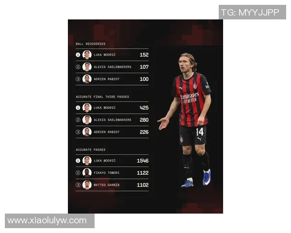 莫德里奇的足球传奇之路与他在世界足坛的影响力分析